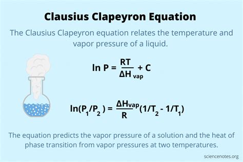 what is the integration constant in clausius clapeyron equation