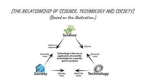 What Is The Interconnection Between Science And Technology