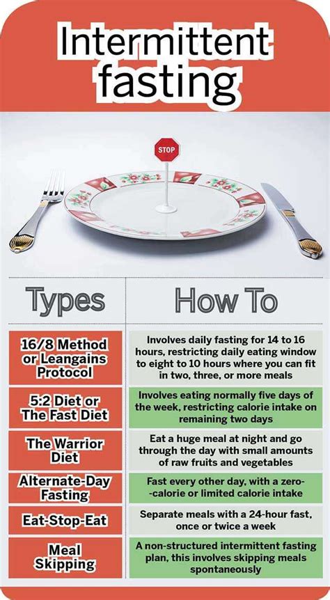 what is the intermittent fasting diet plan