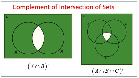 what is the intersection of a set and its complement