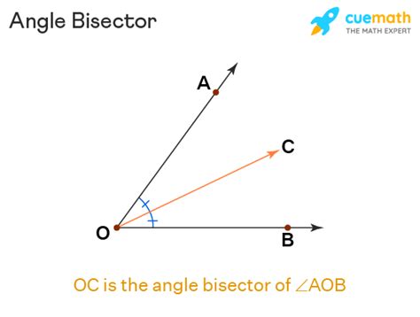 what is the intersection of angle bisectors