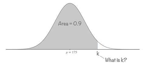 what is the inverse normal function