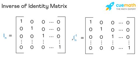 what is the inverse of identity matrix