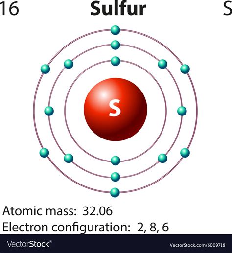 what is the ion formula for sulfur