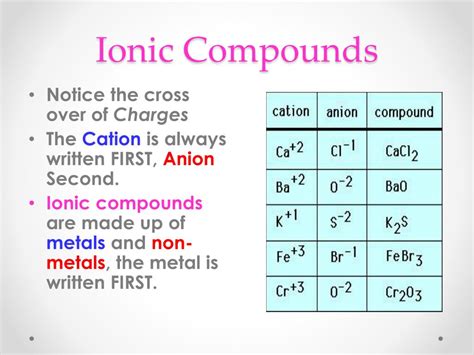 what is the ionic compound name for cacl2