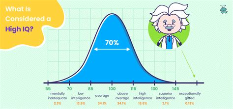 what is the iq score of superior intelligence