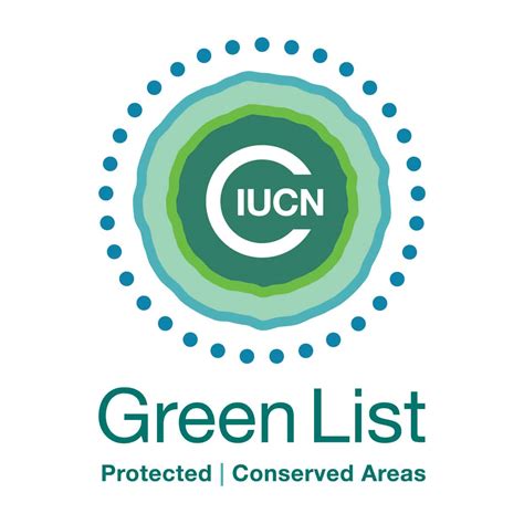 what is the iucn green list
