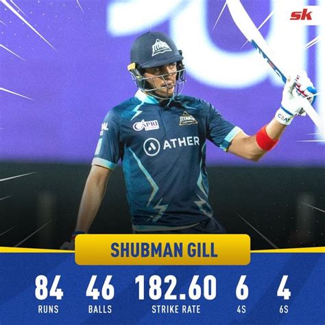 what is the jersey number of shubman gill