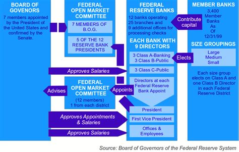 what is the job of the federal reserve system