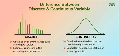 what is the key difference between discrete and continuous variables