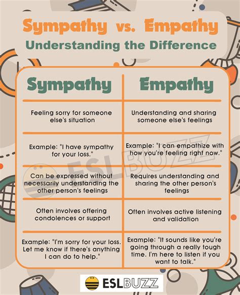what is the key difference between sympathy and empathy