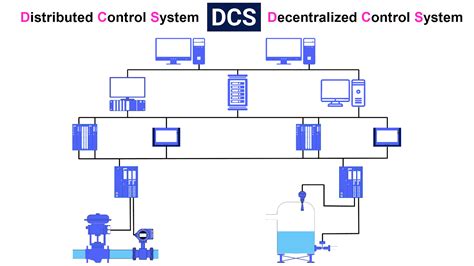 what is the key function of a distributed control system dcs )