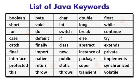 What Is The Keyword Of Java
