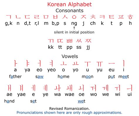 what is the korean alphabet