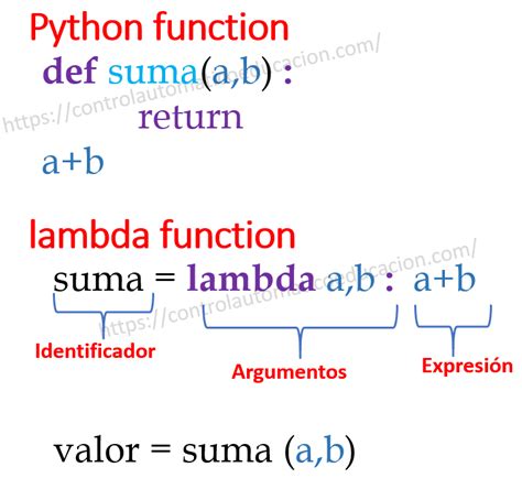 what is the lambda function in python