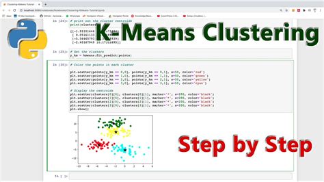 what is the last step in creating a k means clustering analysis
