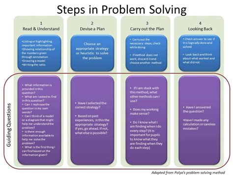 what is the last step in polya's four steps in problem solving