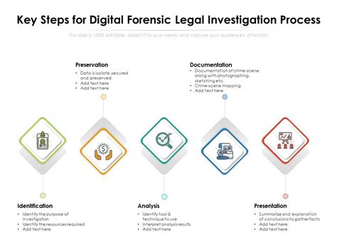 what is the last step in the digital forensic investigation process