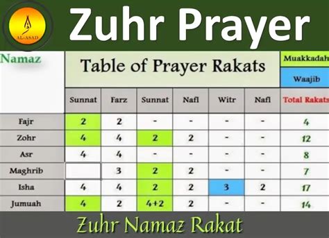 what is the last time to pray zuhr