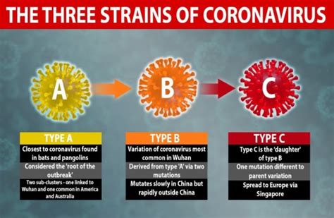 what is the latest covid strain in australia