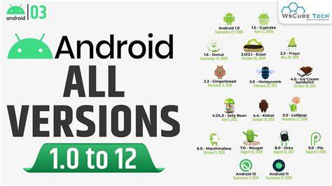 What is the Latest Android Software Version? A Comprehensive Guide to Updates & Features