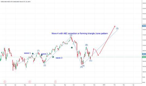 what is the latest stock price for vtv