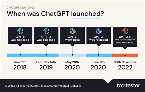 what is the latest version of openai chatgpt