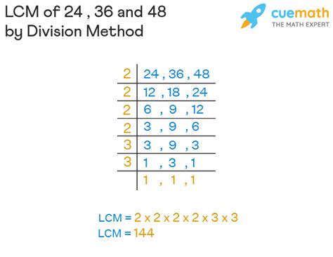 what is the lcm division method
