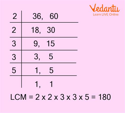what is the lcm method example