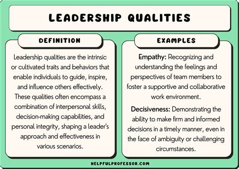 what is the leadership qualities explain with examples