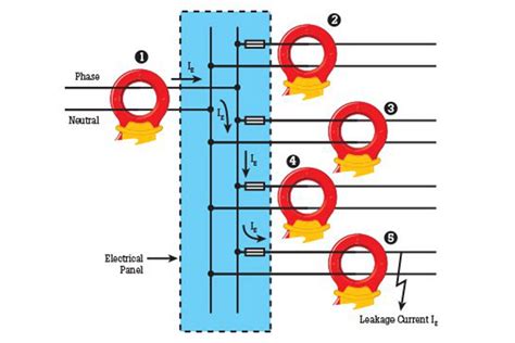 what is the leakage current