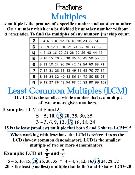 PPT Least Common Multiple and Least Common Denominator PowerPoint