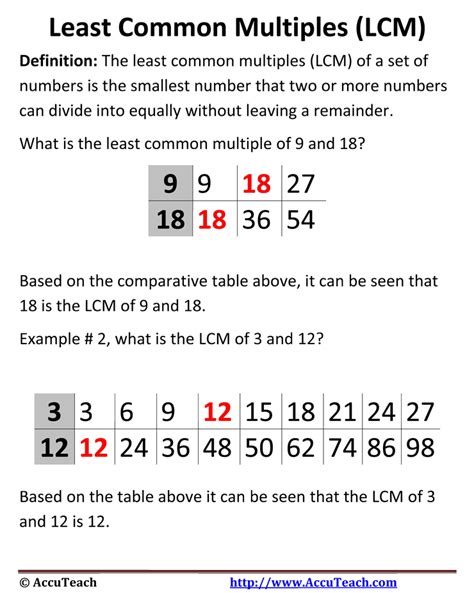LCM (Least Common Multiple) How to Find LCM? Examples
