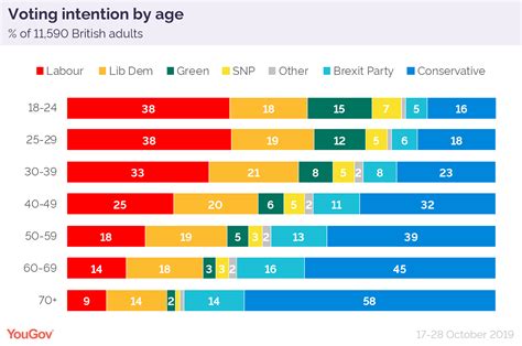 what is the legal voting age in the uk