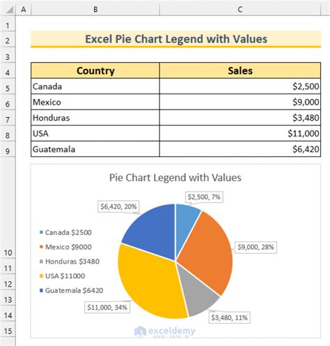 what is the legend on a pie chart in excel