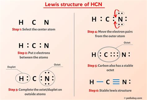 Hcn Lewis Structure Bonds Draw Easy