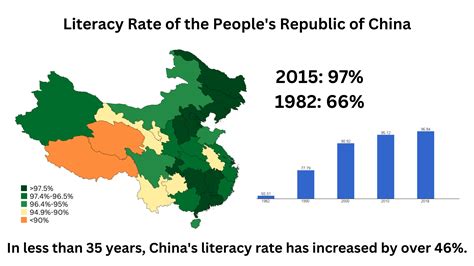 what is the literacy rate in china