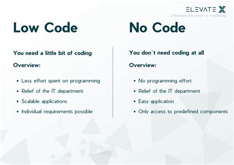 what is the main advantage of low code no code programming platforms