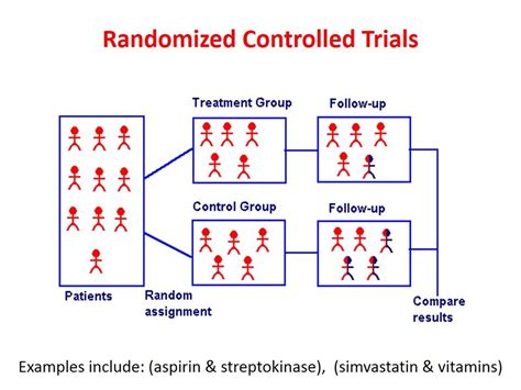 what is the main advantage of using a randomized controlled trial in nursing research