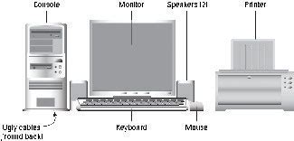 what is the main box of a computer called