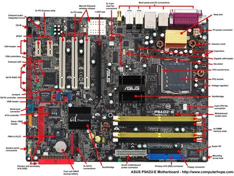 what is the main circuit board inside the computer called responses