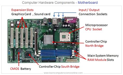 what is the main circuit board of a computer system which contains the cpu ram and other components