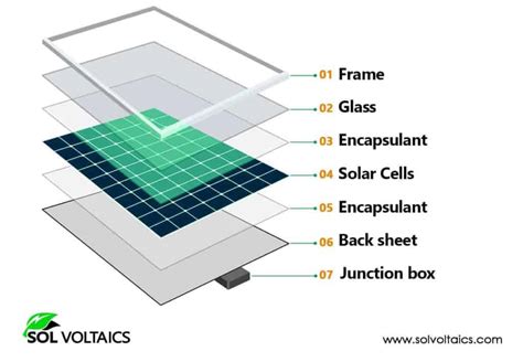 What Is The Main Component Of A Solar Panel