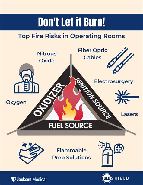 What Is The Main Consideration When Identifying A Fire Hazard