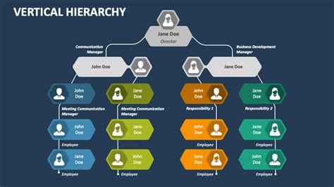 What Is The Main Difference Between A Vertical Hierarchy