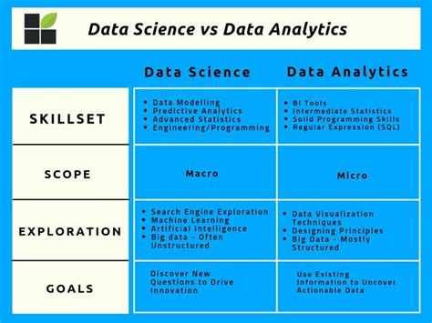 what is the main difference between data science and data analytics