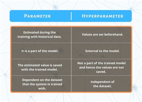 what is the main difference between model parameters and hyperparameters