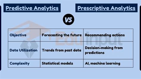 what is the main difference between predictive analytics and descriptive analytics