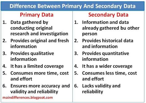 what is the main difference between primary and secondary data sources