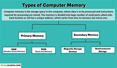 what is the main function of a computer memory